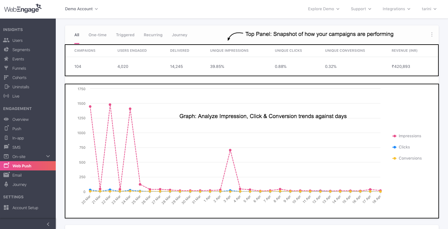 Web-Push-overview-campaign-comparison.png