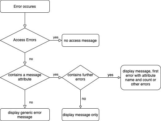 errors.jpg 521