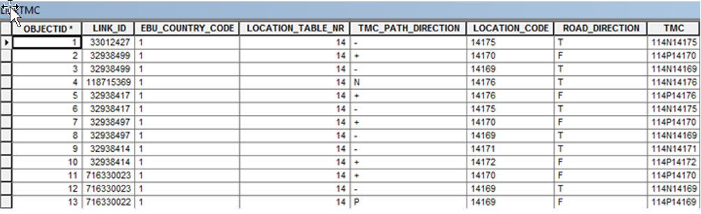 Standardize TMC in FGDB