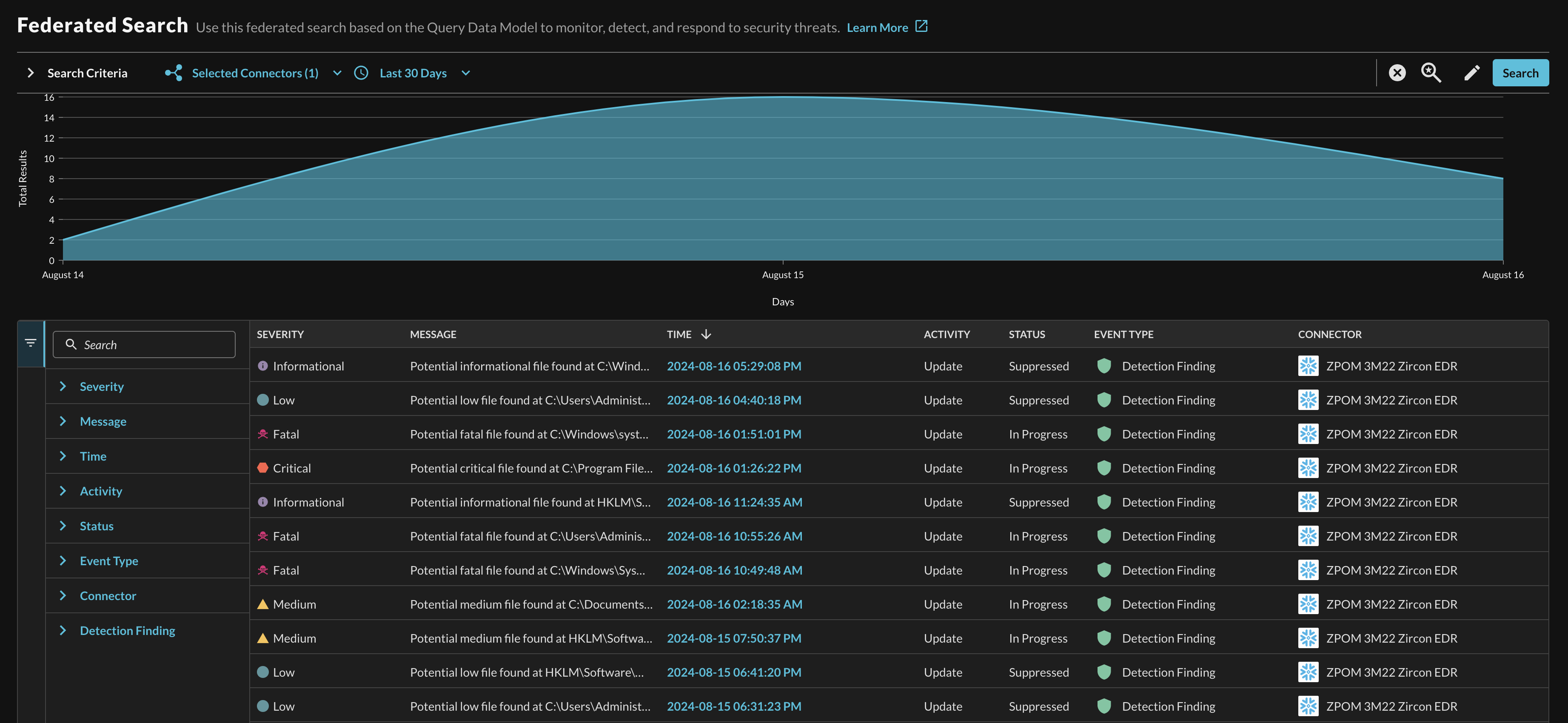 Fig. 5 - An example of the results grid fully populated by a federated search