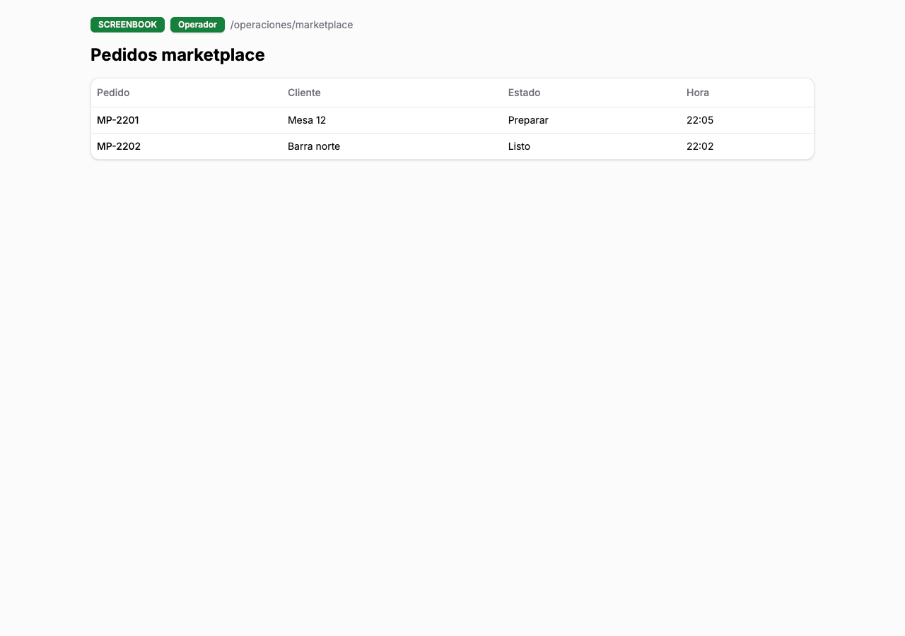 Lista de pedidos marketplace operador