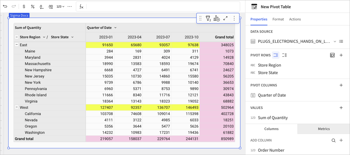 Pivot table showing the sales quantities for store regions and states, with columns for each quarter.