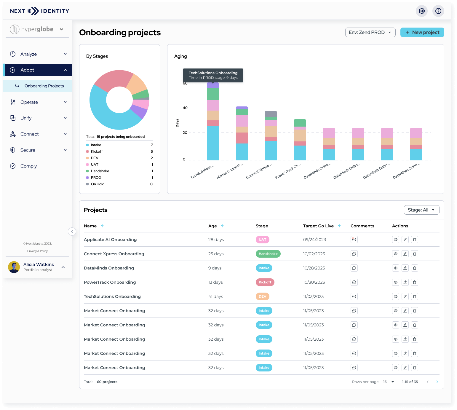 Onboarding Dashboard with New Project button