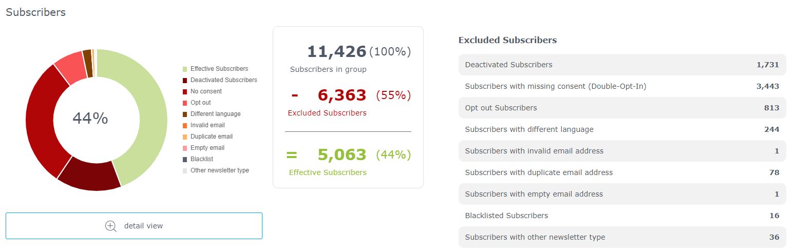 Tab Subscribers Tab 'Subscribers'