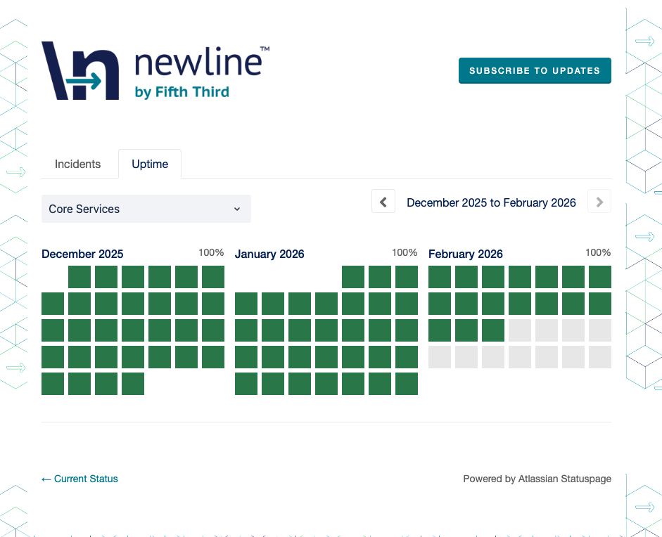 60-day uptime grid showing daily system availability