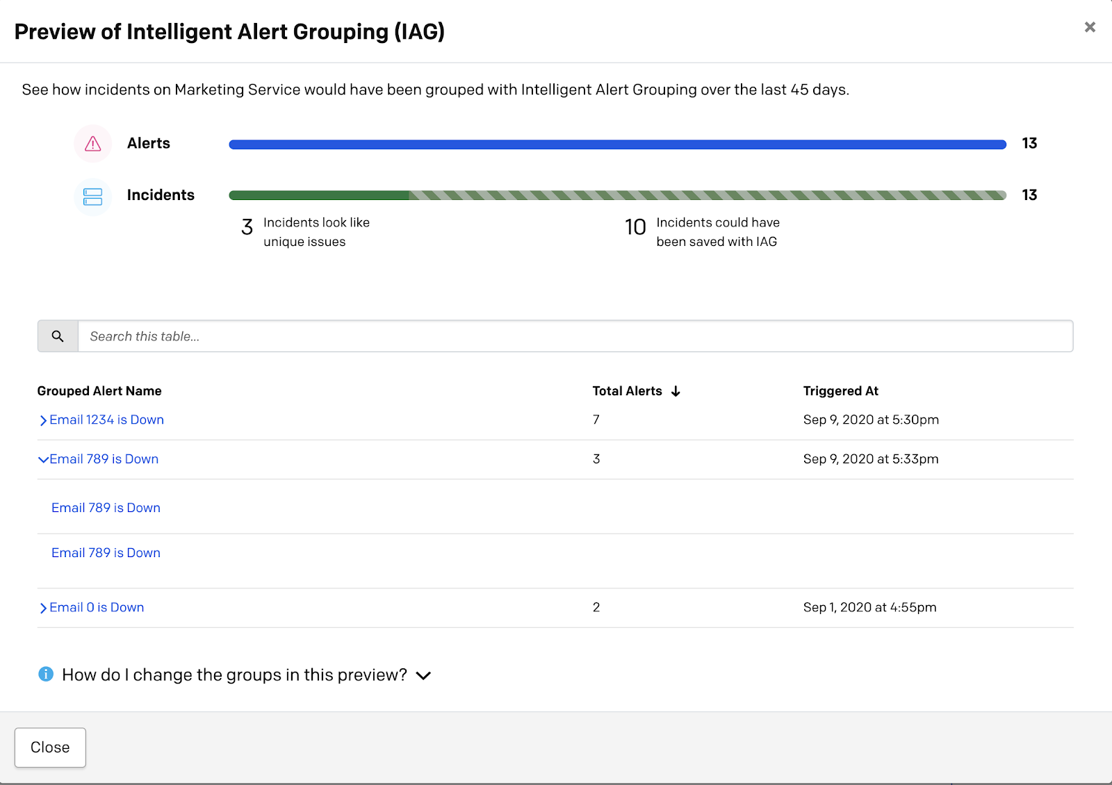 A screenshot of the PagerDuty UI detailing the Preview Intelligent Alert Grouping feature, including graphs and statistics