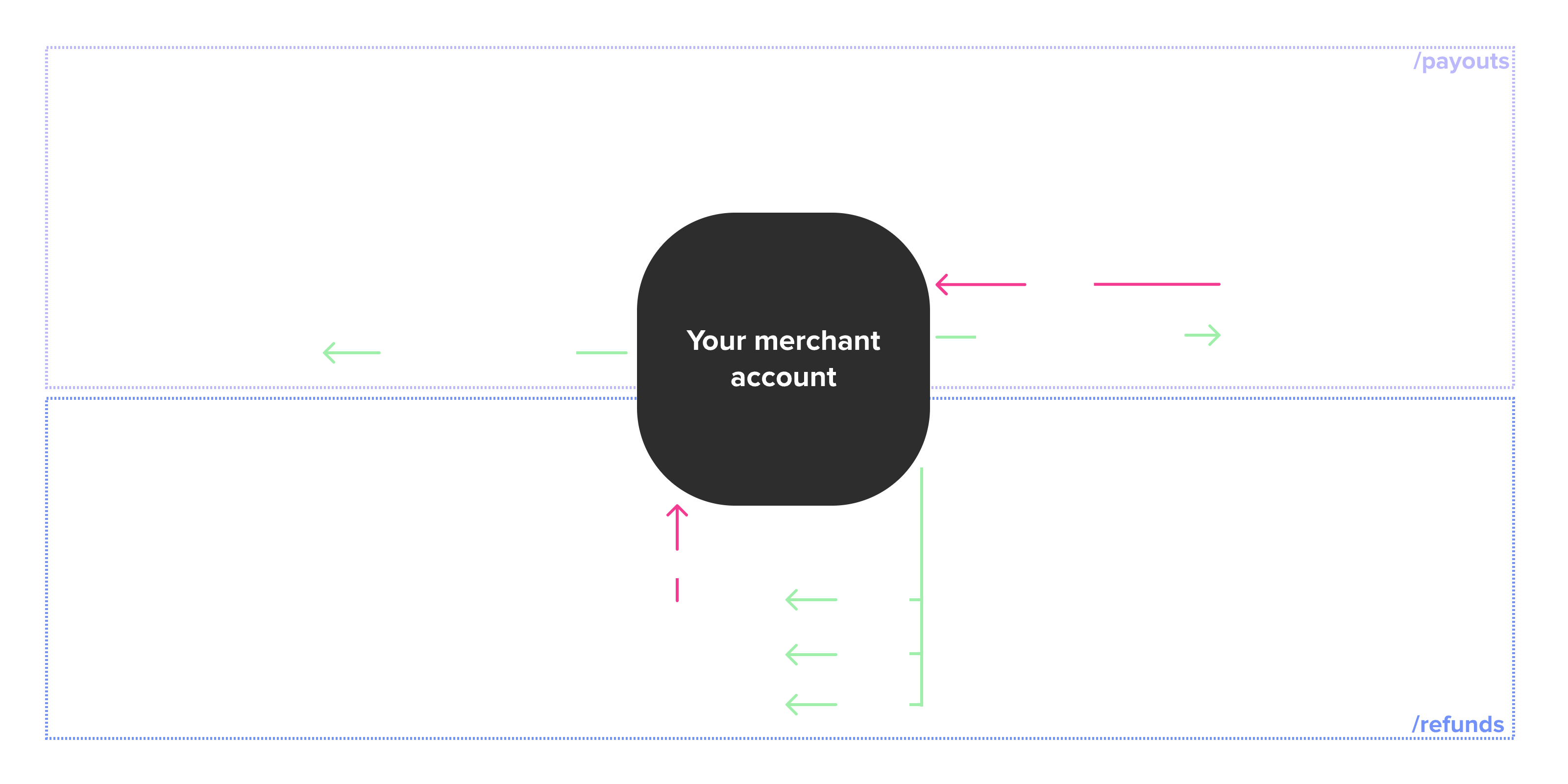 payouts overview diagram (dark)