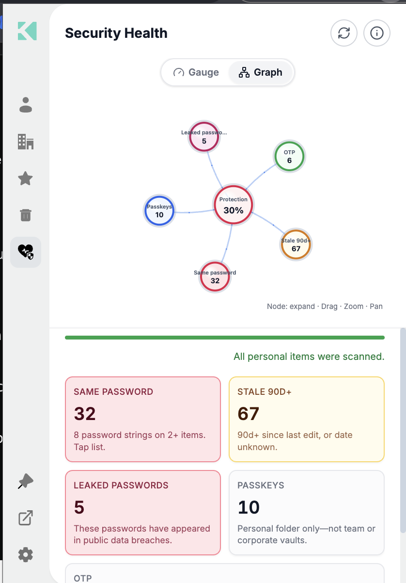 Protection score, graph view