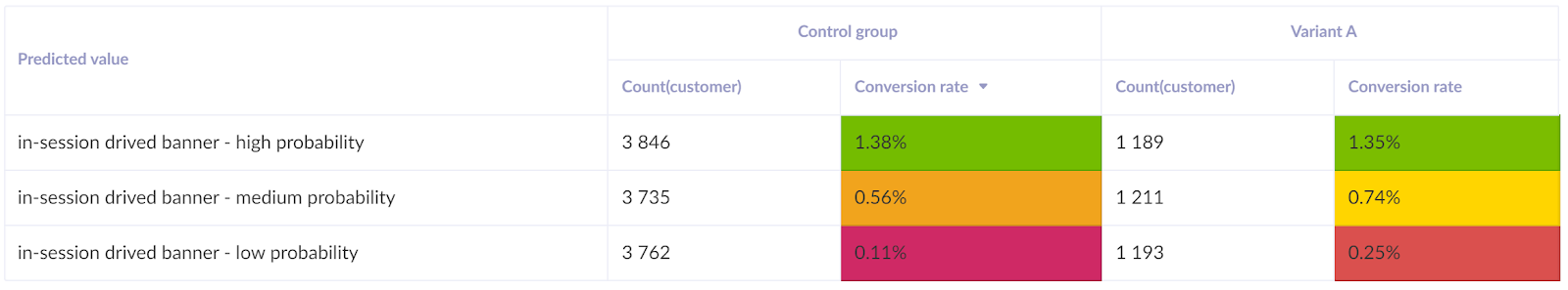Evaluate in-session prediction model.