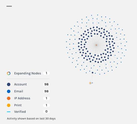 A single IP successfully logging into multiple accounts (aka Credential Stuffing Attack)