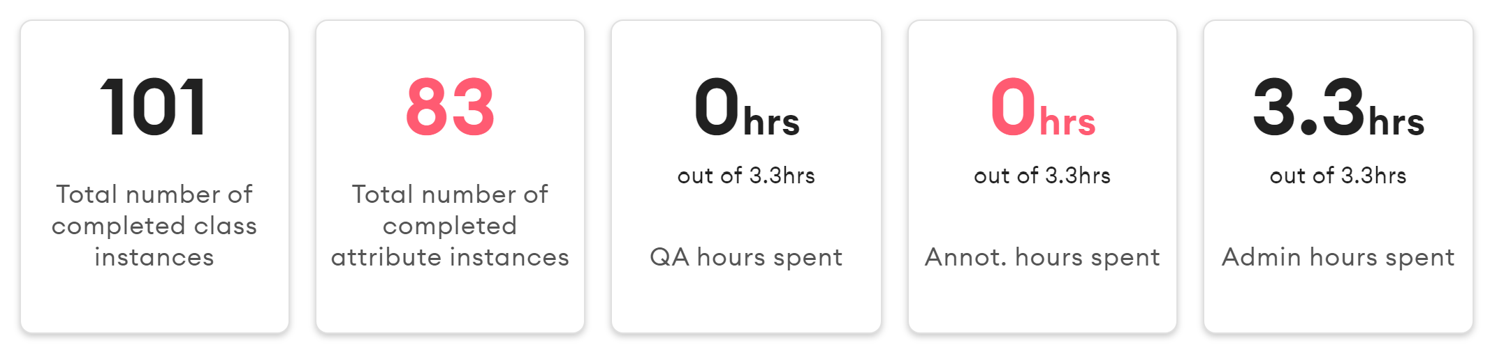 analytics_cards.png