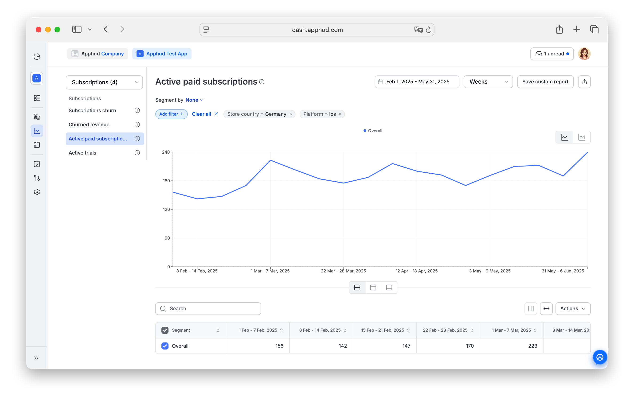 Apphud - Active Paid Subscriptions