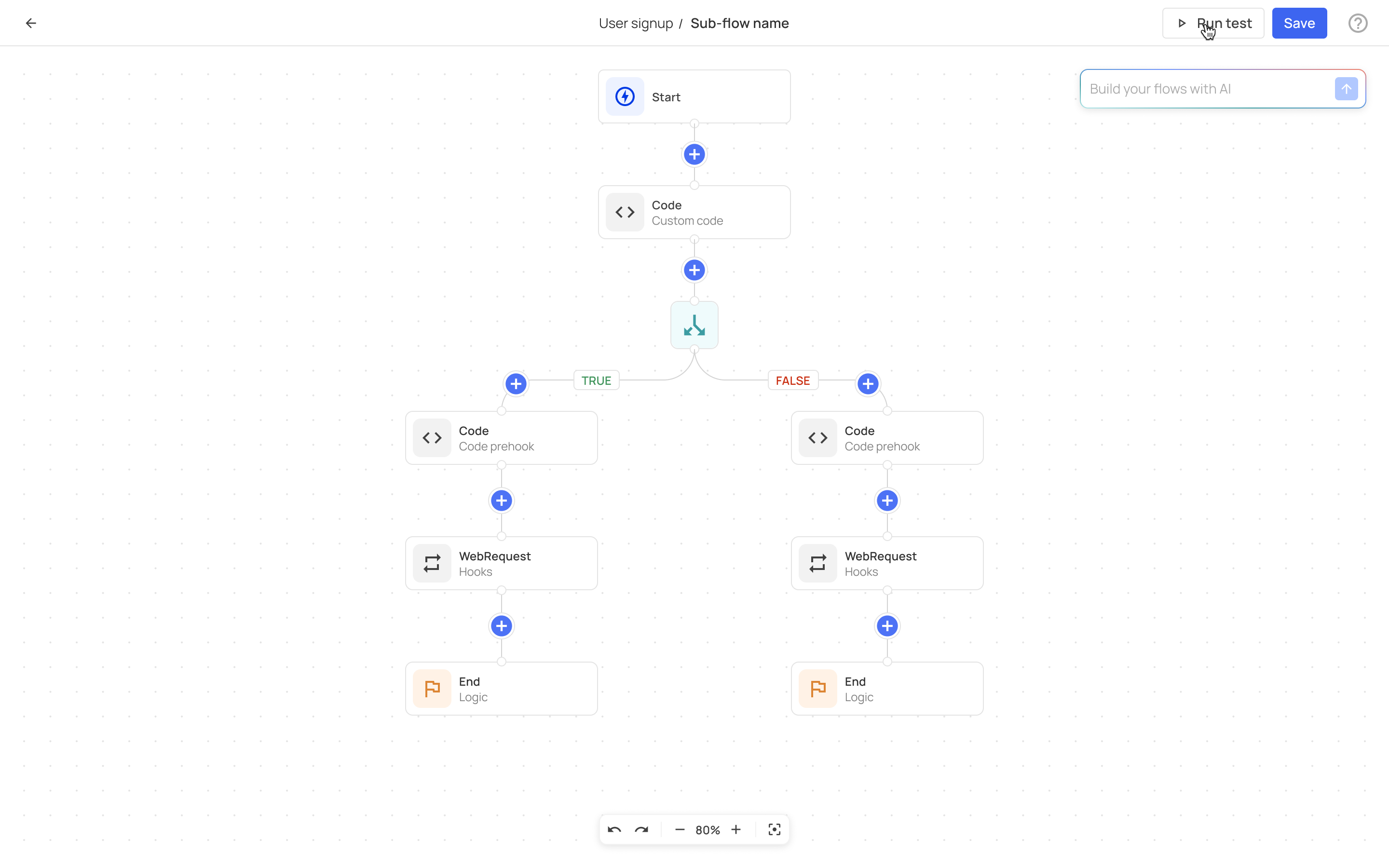 Sub-flow architecture