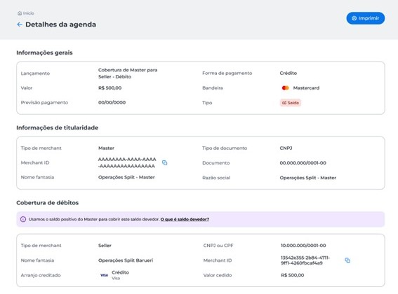 Imagem explicando que o seller tem saldo negativo no arranjo Mastercard e, sem cobertura em agenda, o sistema verifica a agenda do Master para buscar saldo positivo.
