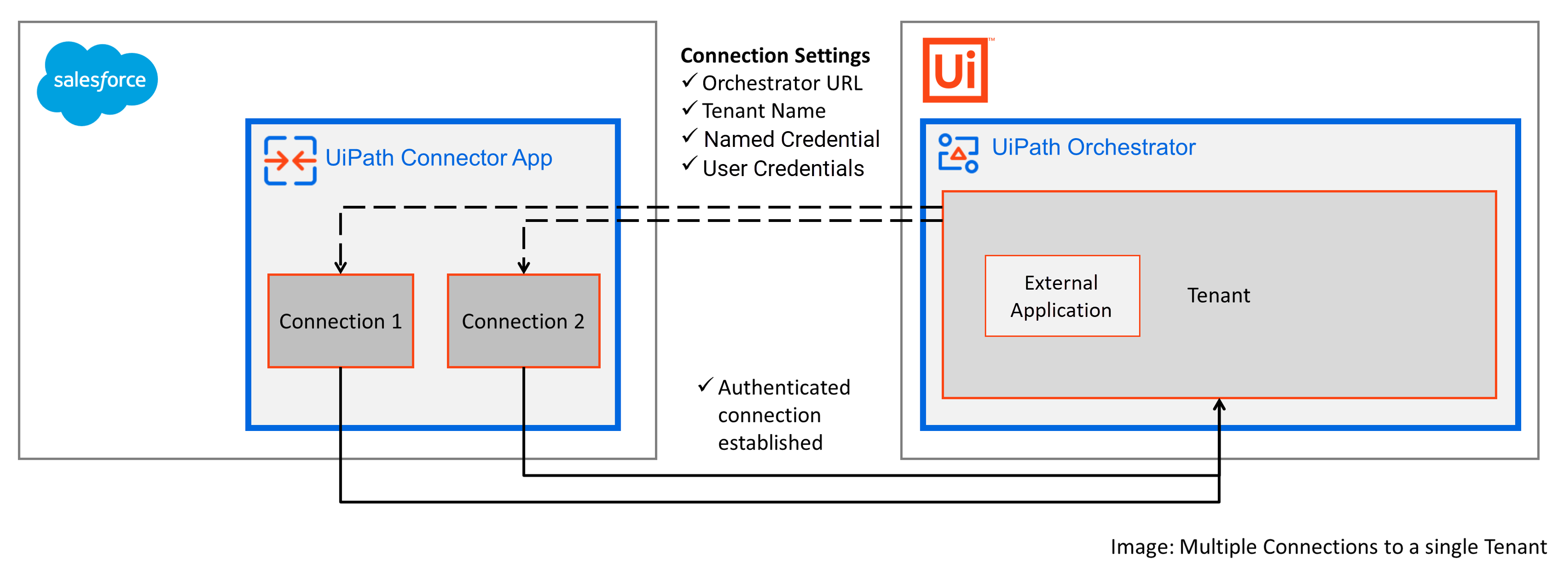 66d3840-multiple_tenant_connections.png 3385