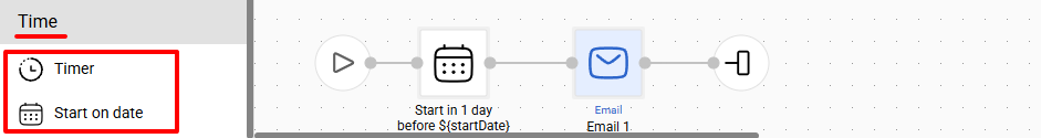 Time blocks