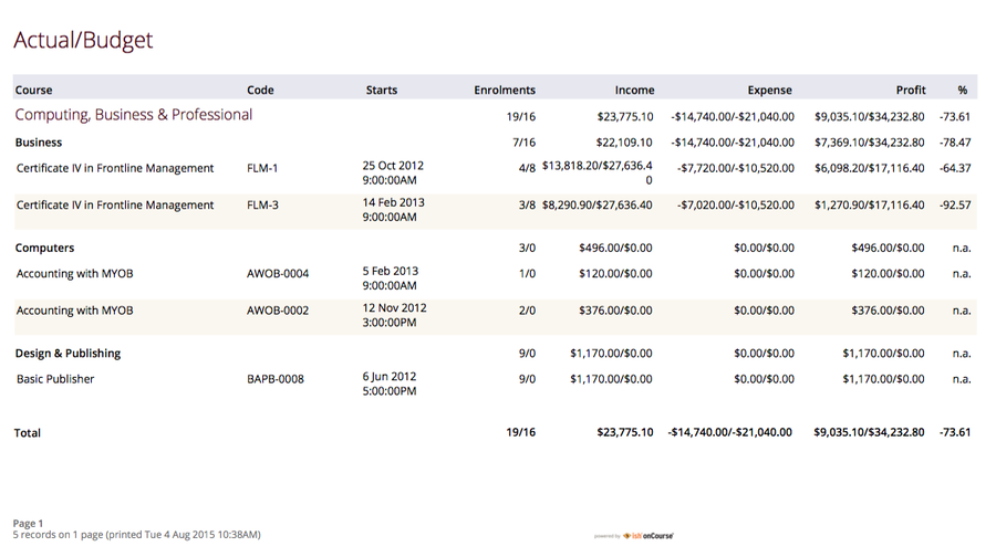 Figure 299. Budgets Details By Subject