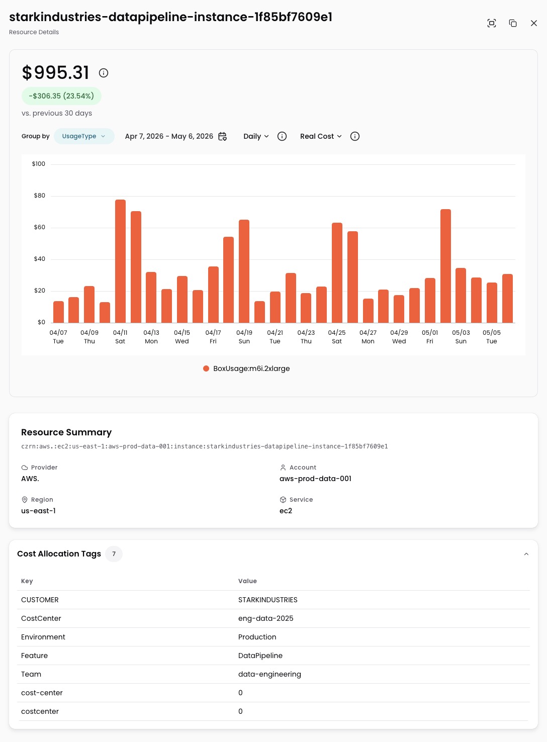 Resource detail drawer showing cost over time, tags, properties, and change history