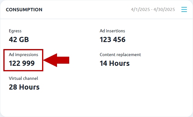 New ad impressions metric