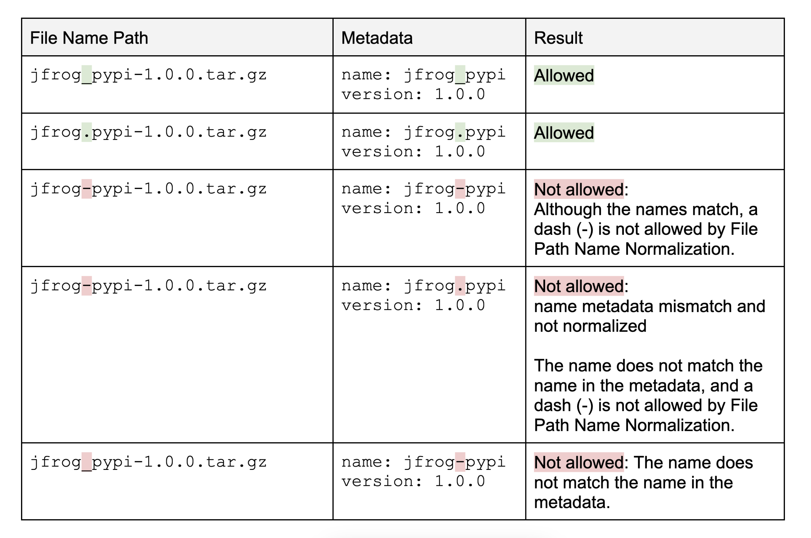Normalization_and_enforce_layout_table.png