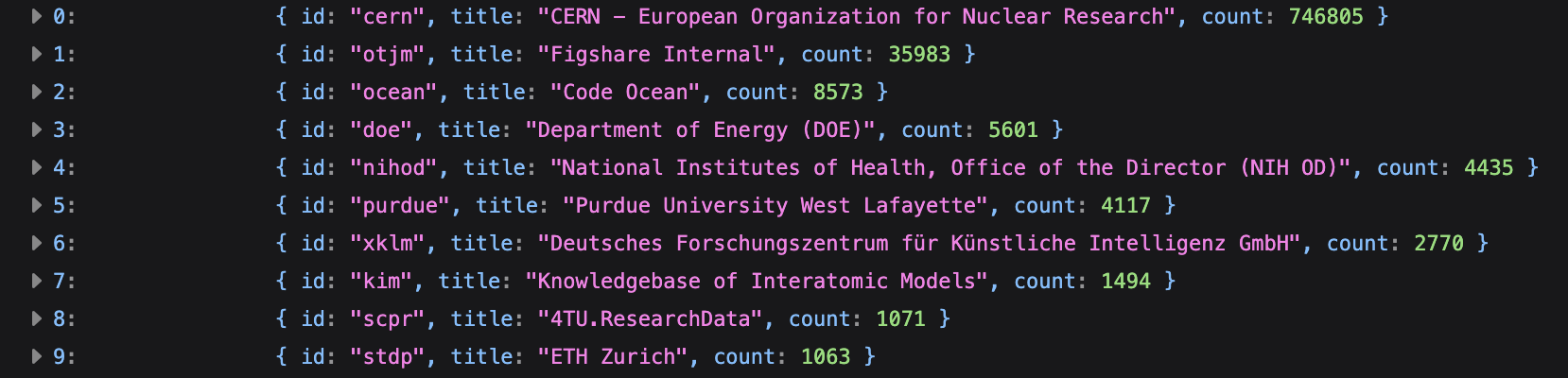 Facet included in the REST API Results
