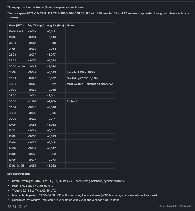 A single SSID's settings alongside its 24-hour throughput trend