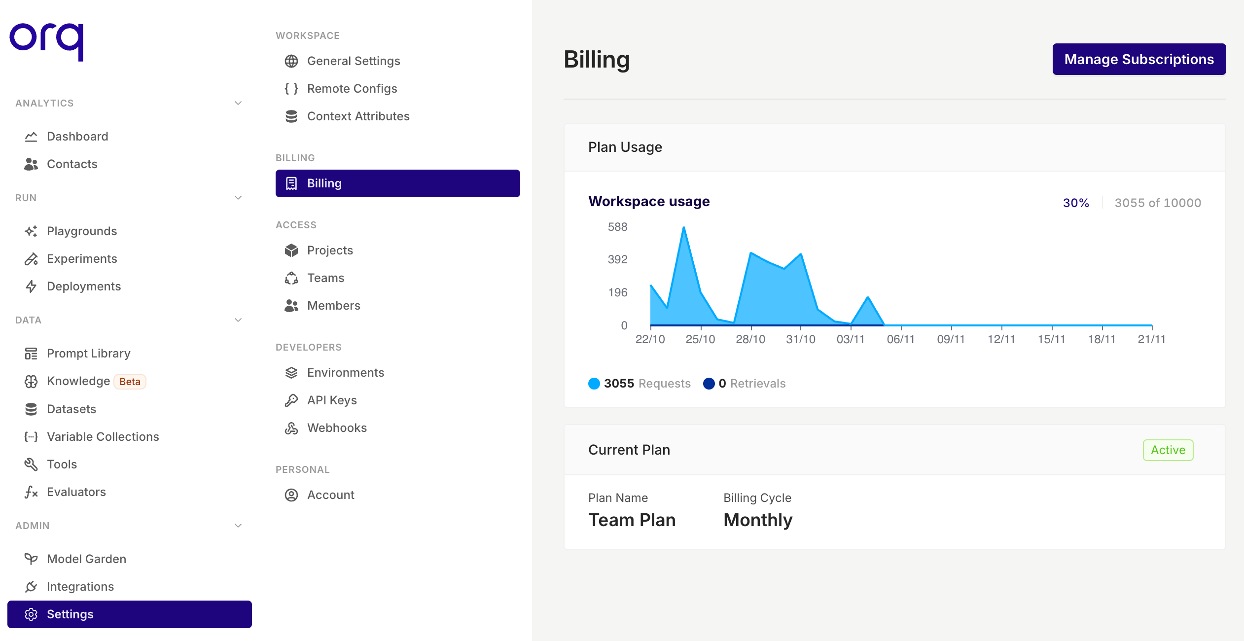 Workspace usage metrics on the Orq.ai billing page