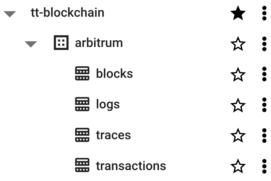 The Arbitrum raw blockchain data tables in BigQuery.
