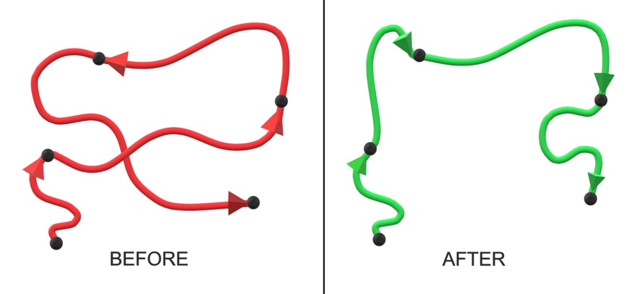 Illustration: A route with and without waypoint sequencing.