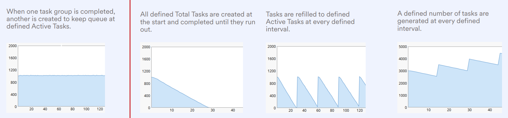 Optimal replenishment strategy VS no replenishment, interval and fixed strategies.