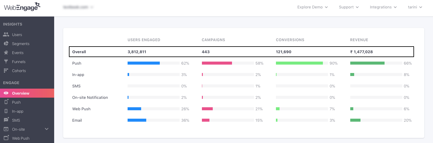 Engagement-overview-global-channel-performance-comparison.png