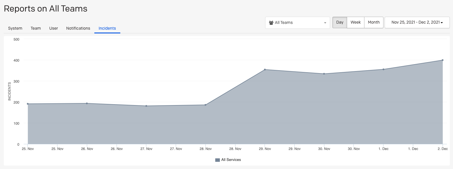 reports-incidents-report-overview.png