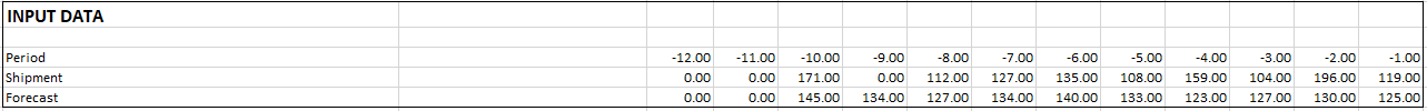 0010b11-var_calc_w_lead_0_median_trim_input_data.png 1283