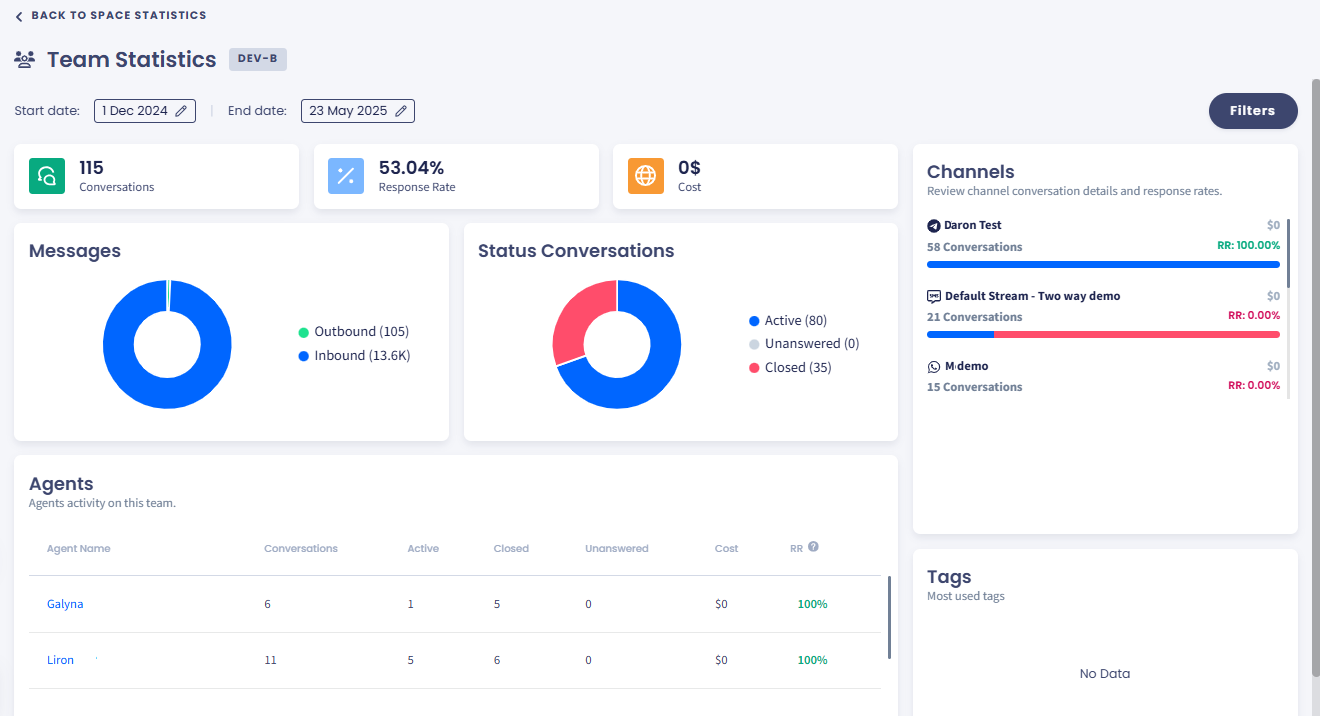 Screenshot of the Team Statistics page