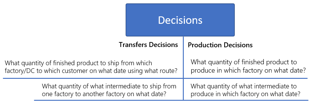 c08d8ba-decisions.png 1013