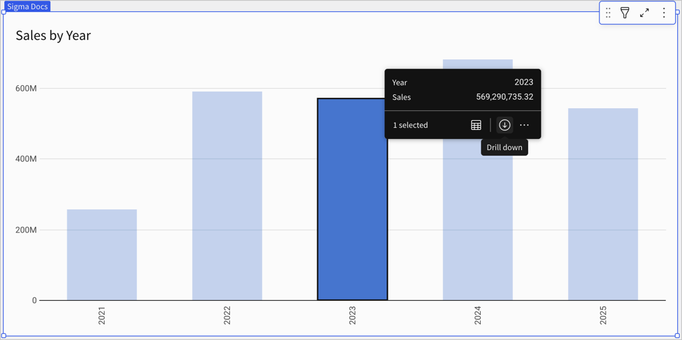 Bar chart showing sales by year with the 2023 bar selected and the drill down option in the tooltip hovered over.
