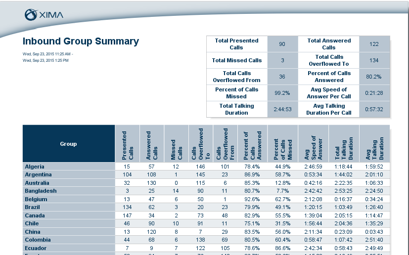InboundGroupSummary.png 827