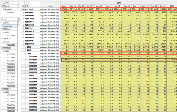 705bf4e-249c68c-Subtotal_Overrides_on_Lowest_Level.png 602