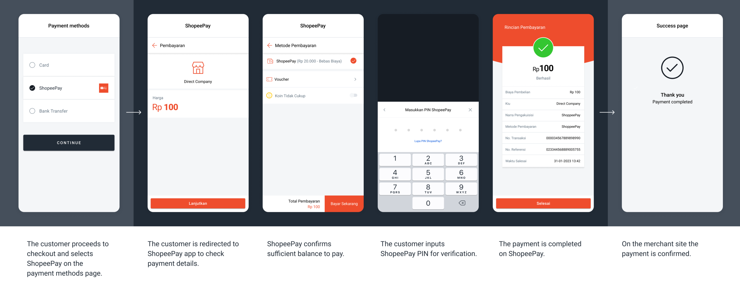 The screenshots illustrate a generic ShopeePay redirect flow.