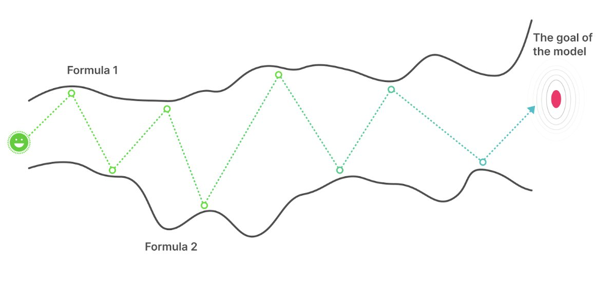 Analogy of AI Model Development in Web 2.0