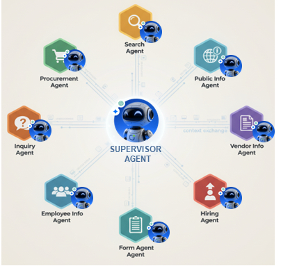 supervisor agent