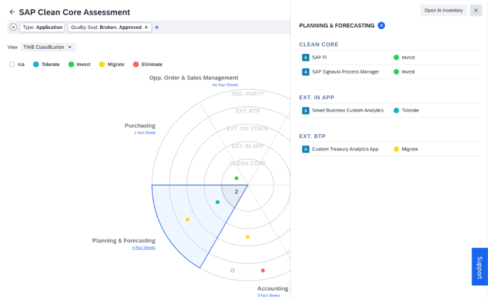 Clean Core Assessment Showing the SAP BTP Status of the Applications