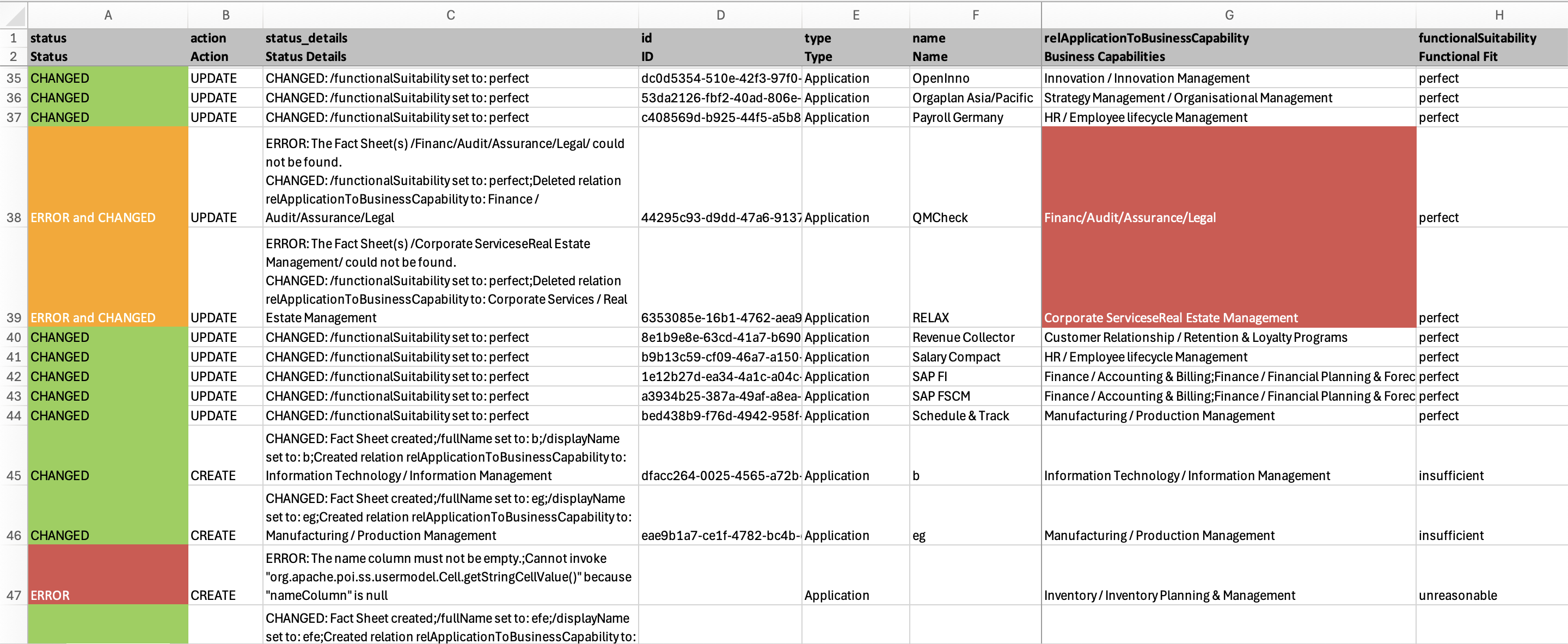 Summary Report Detailing the Changes Being Made to the Fact Sheets and the Details of the Errors