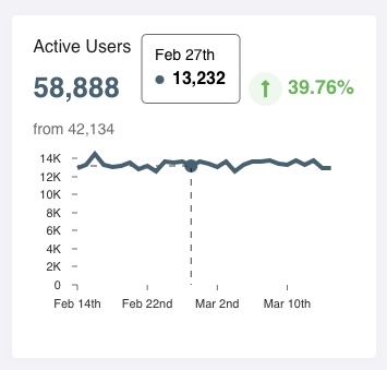 Nami.Analytics.5.jpg Example of a hover state for line charts.