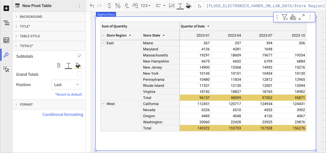 Pivot table showing the sales quantities for store regions and states, with columns for each quarter. Subtotals appear for the West and East regions, but no grand totals are shown.