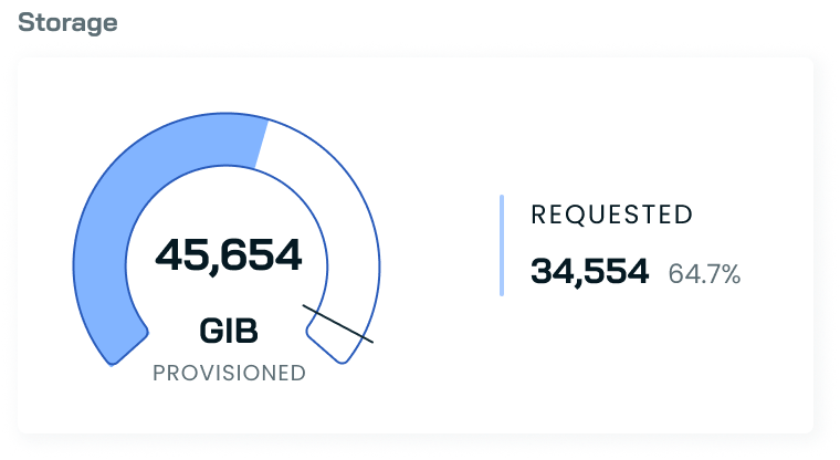 Storage widget in the Cluster Dashboard