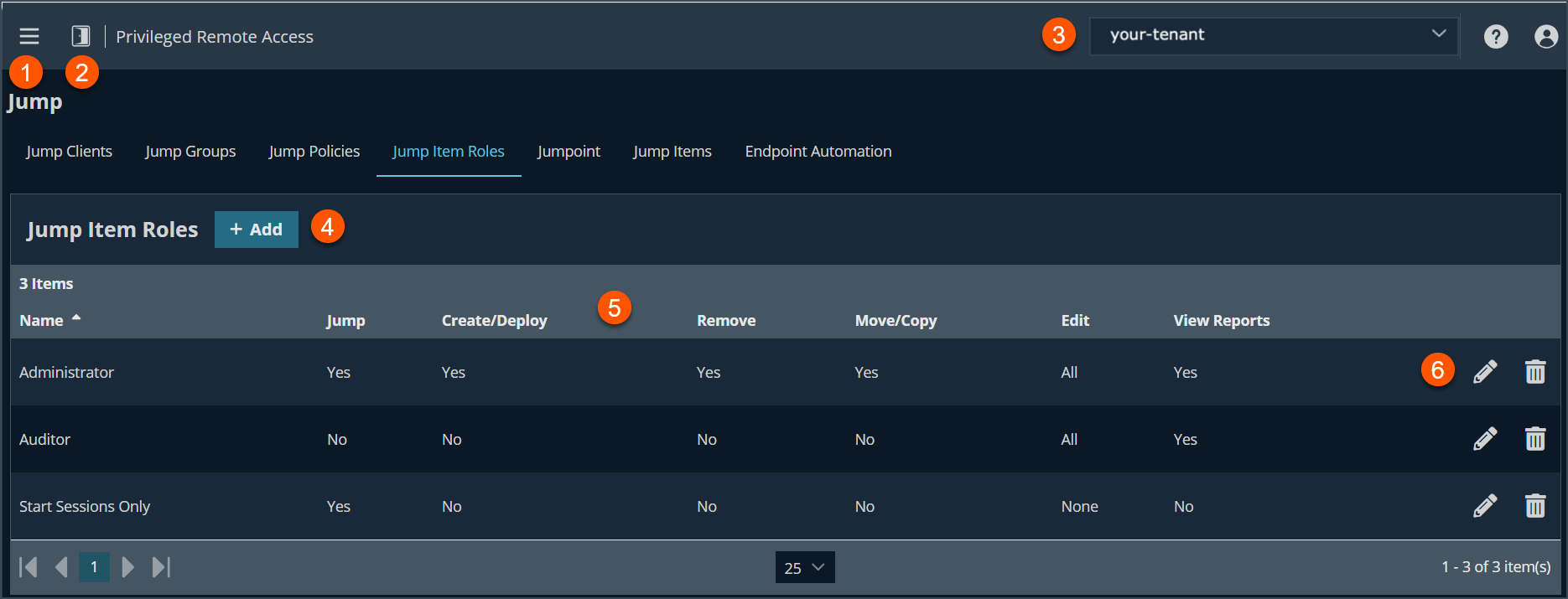 An image of the Privileged Remote Access interface showing the Jump Item Roles tab. It displays a table with three roles—Administrator, Auditor, and Start Sessions Only—each with different permissions for actions like Jump, Create/Deploy, Remove, Move/Copy, Edit, and View Reports.