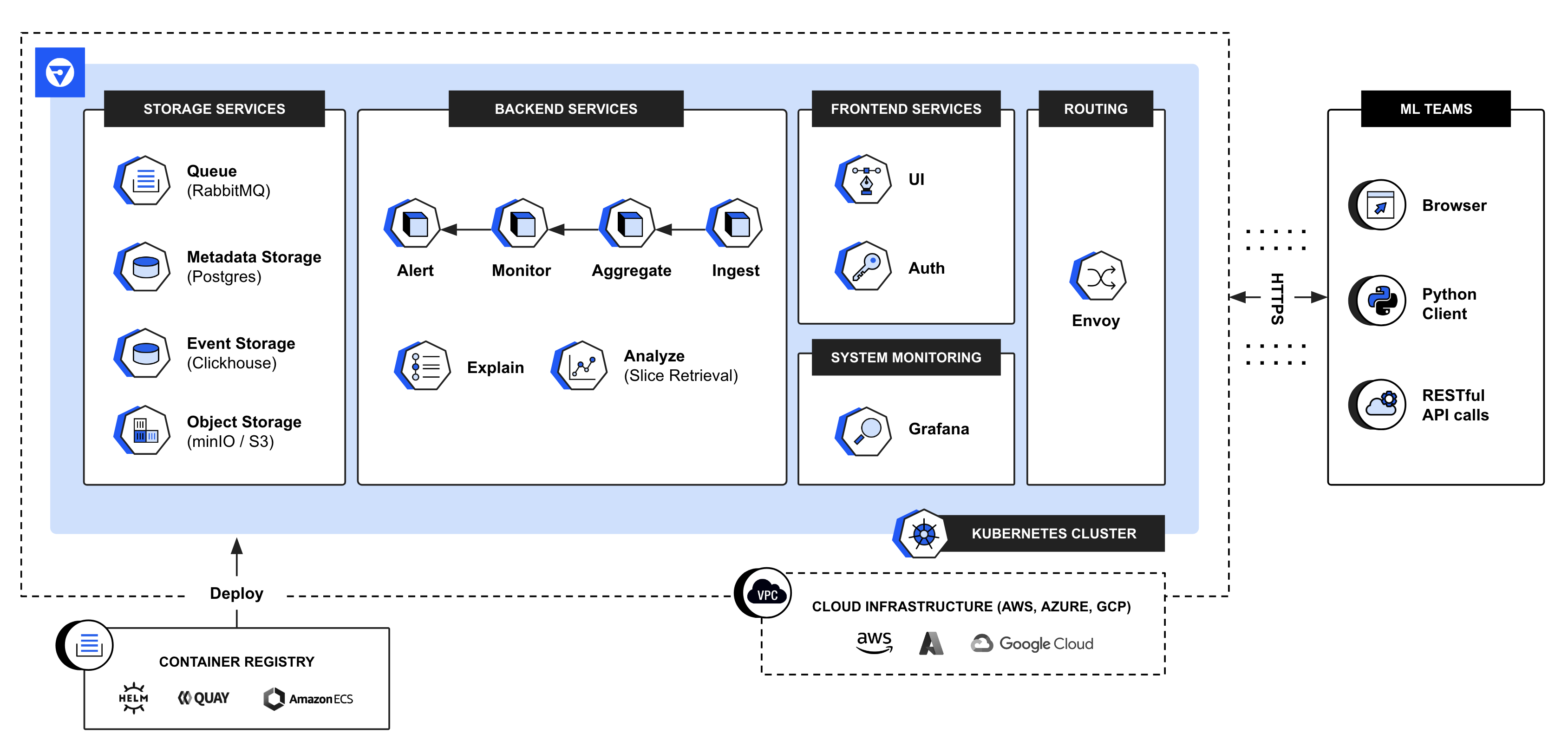 System Architecture