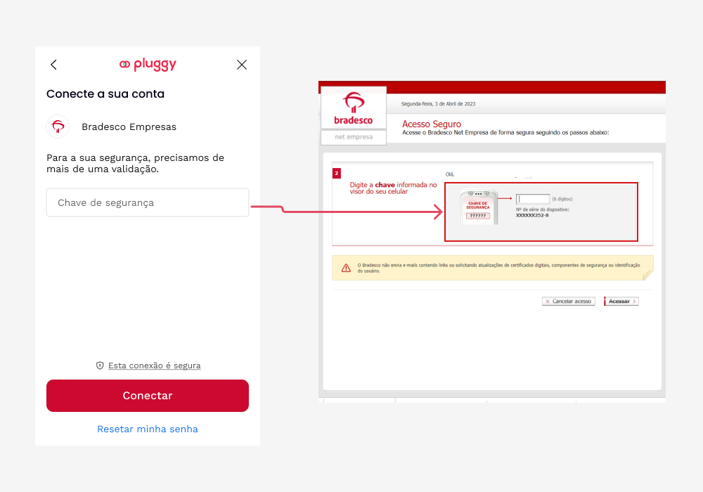  A mesma usada no Internet Banking.