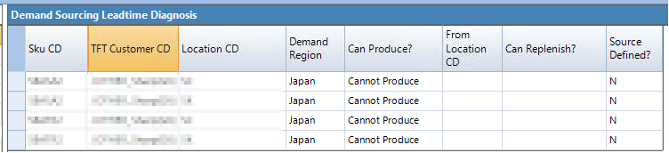 47aa270-demand_sourcing_leadtime_diagnosis.png 752